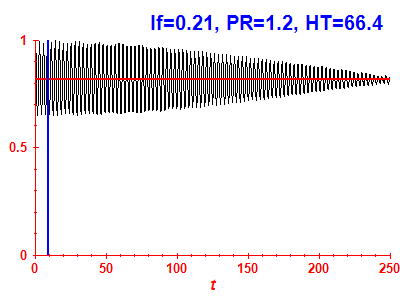 Survival probability